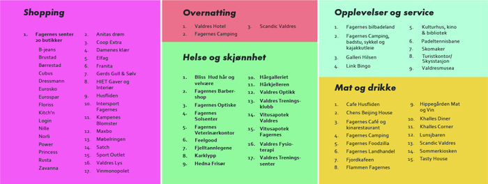 Fagernes Byguide Text@2X 100